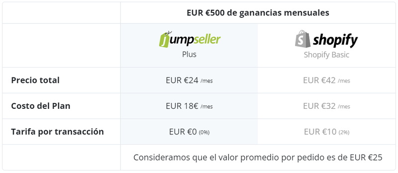 Jumpseller Plus vs Shopify 500