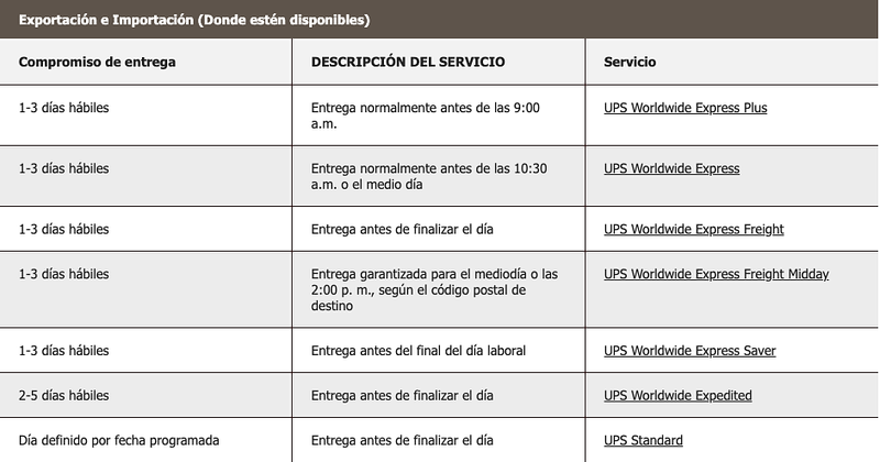 donde estén disponibles para exportación e importación