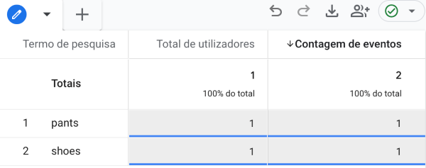 resultados