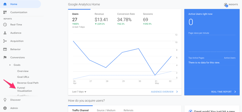 visualización de embudo de ventas en google analytics