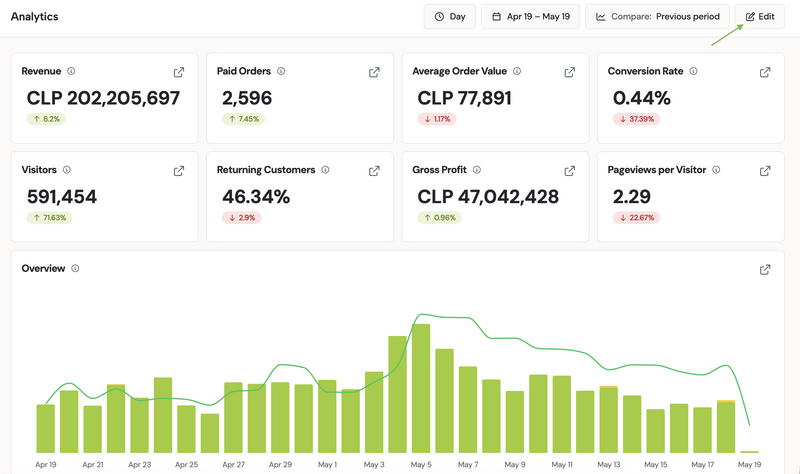 Editar dashboard
