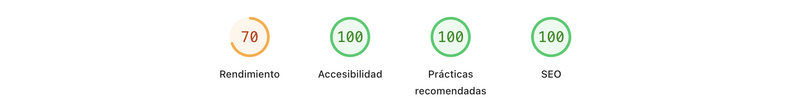 Métricas de PageSpeed Insights
