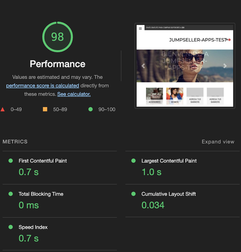 Performance Score