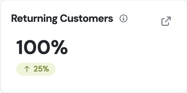 Detalle real de Returning Customers