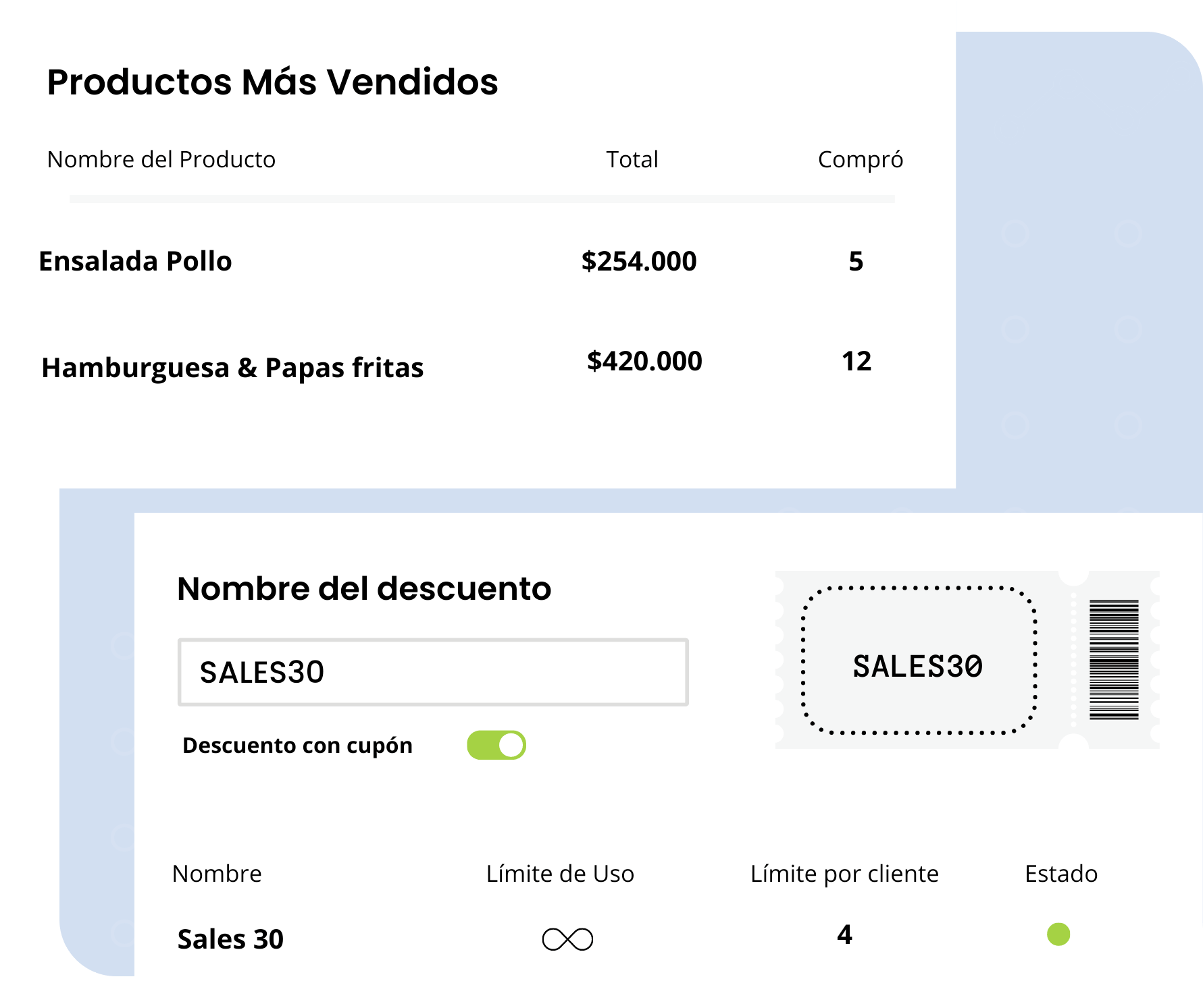 Tomá el control total de tu negocio en línea de comida a domicilio