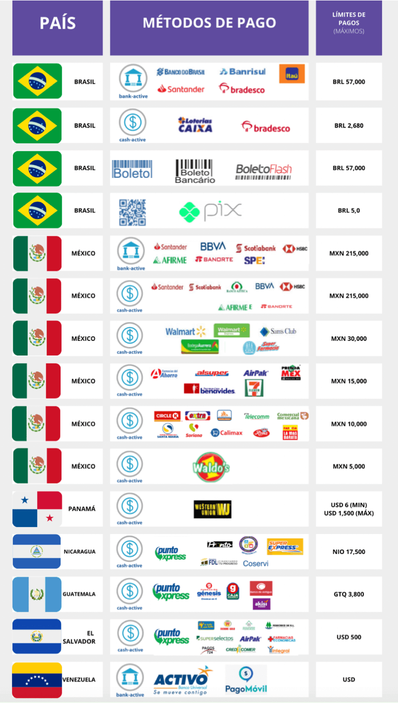 Código de Comercio